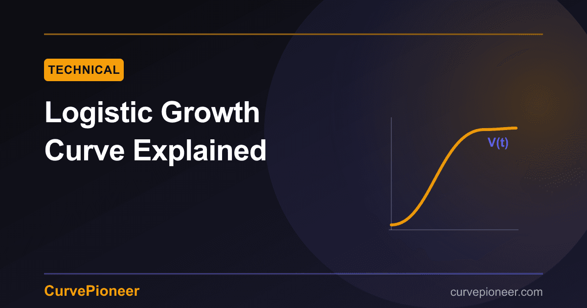Logistic Growth Curve Explained: SMM Delivery Math Behind CurvePioneer