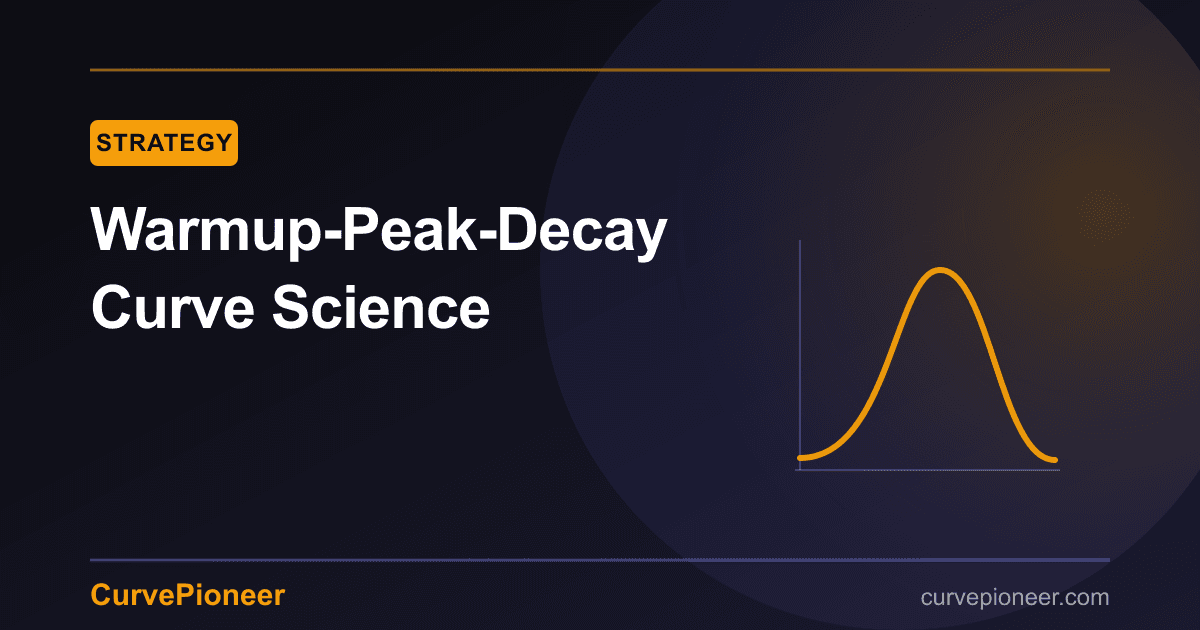 Warmup-Peak-Decay Curve Science: Tuning by Content Type
